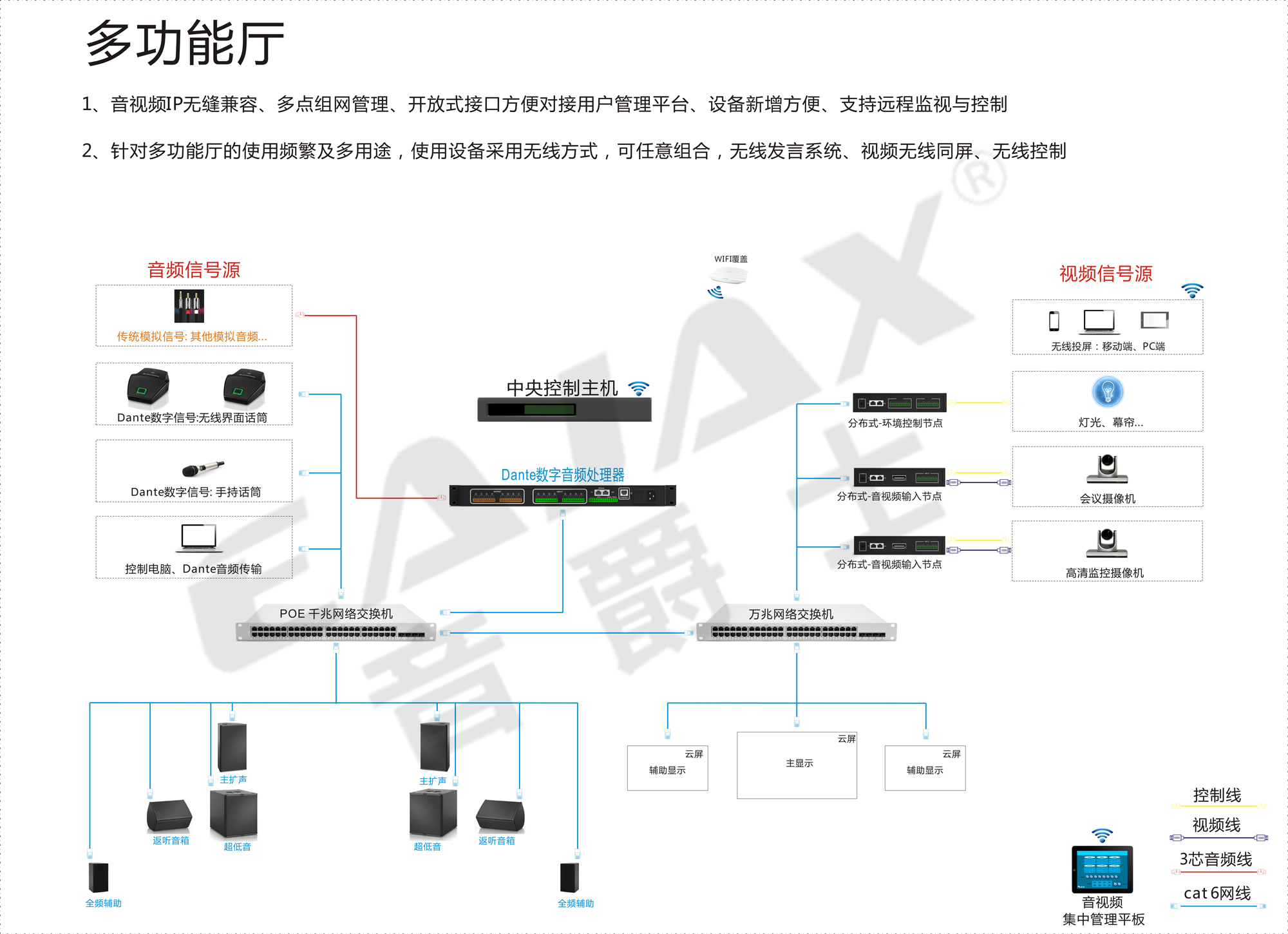 dante系统,完结版-网线版1多功能厅.jpg