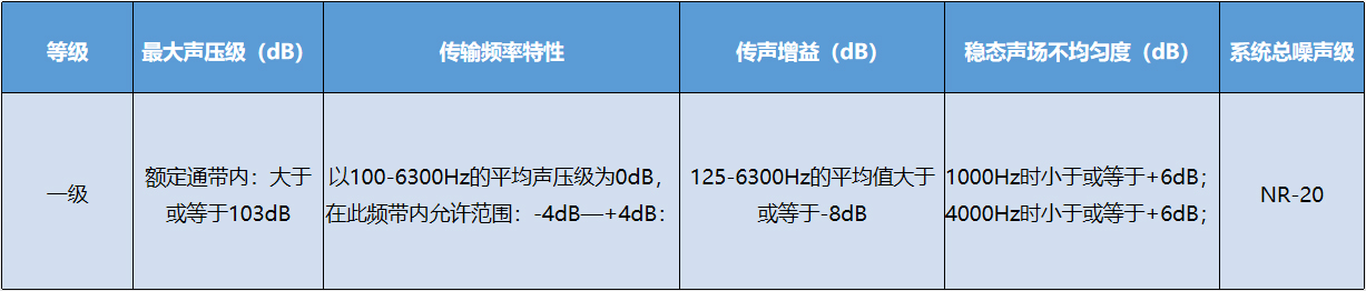 扩声系统参数.jpg