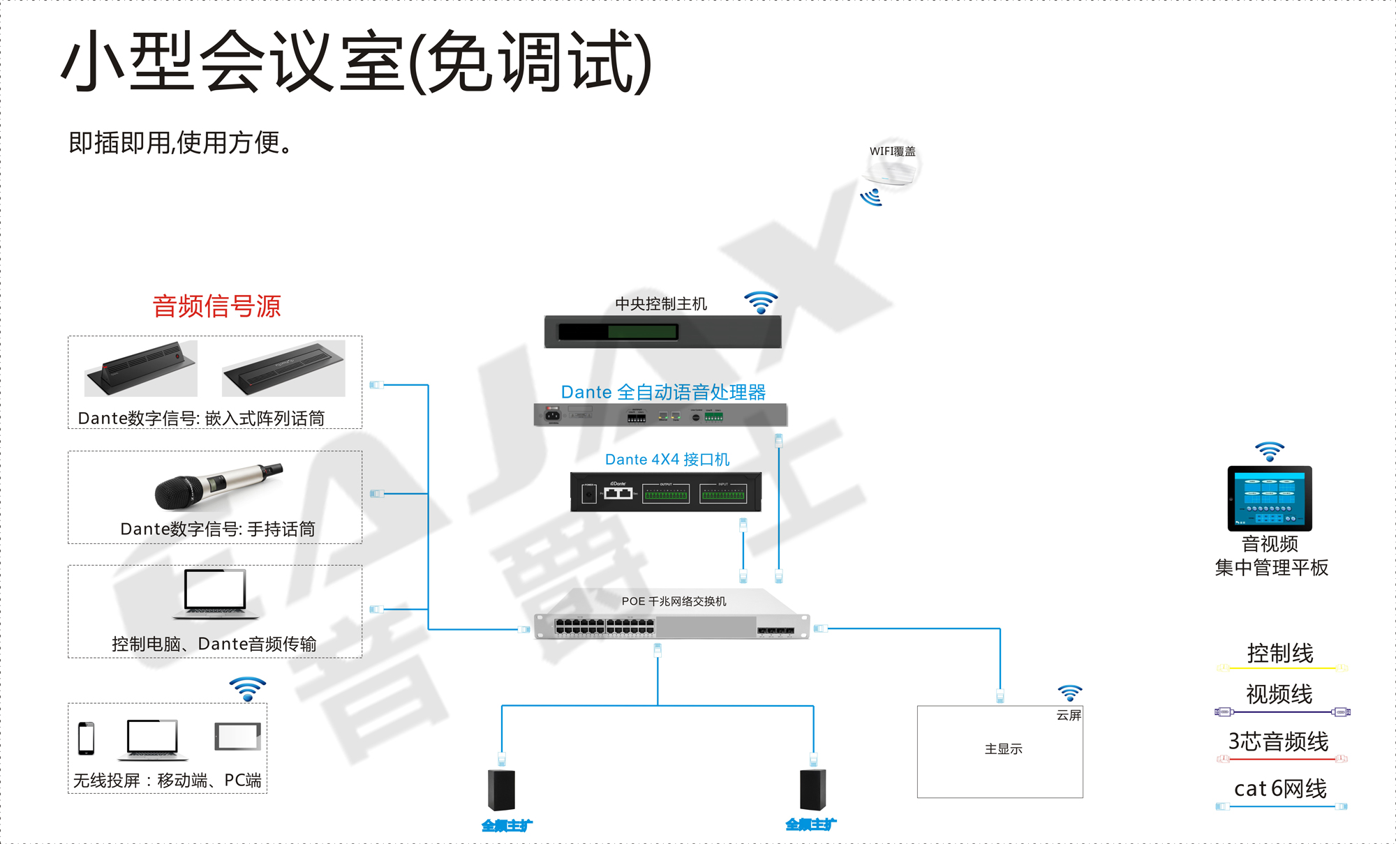 dante系统,完结版-网线版1小型会议室.jpg