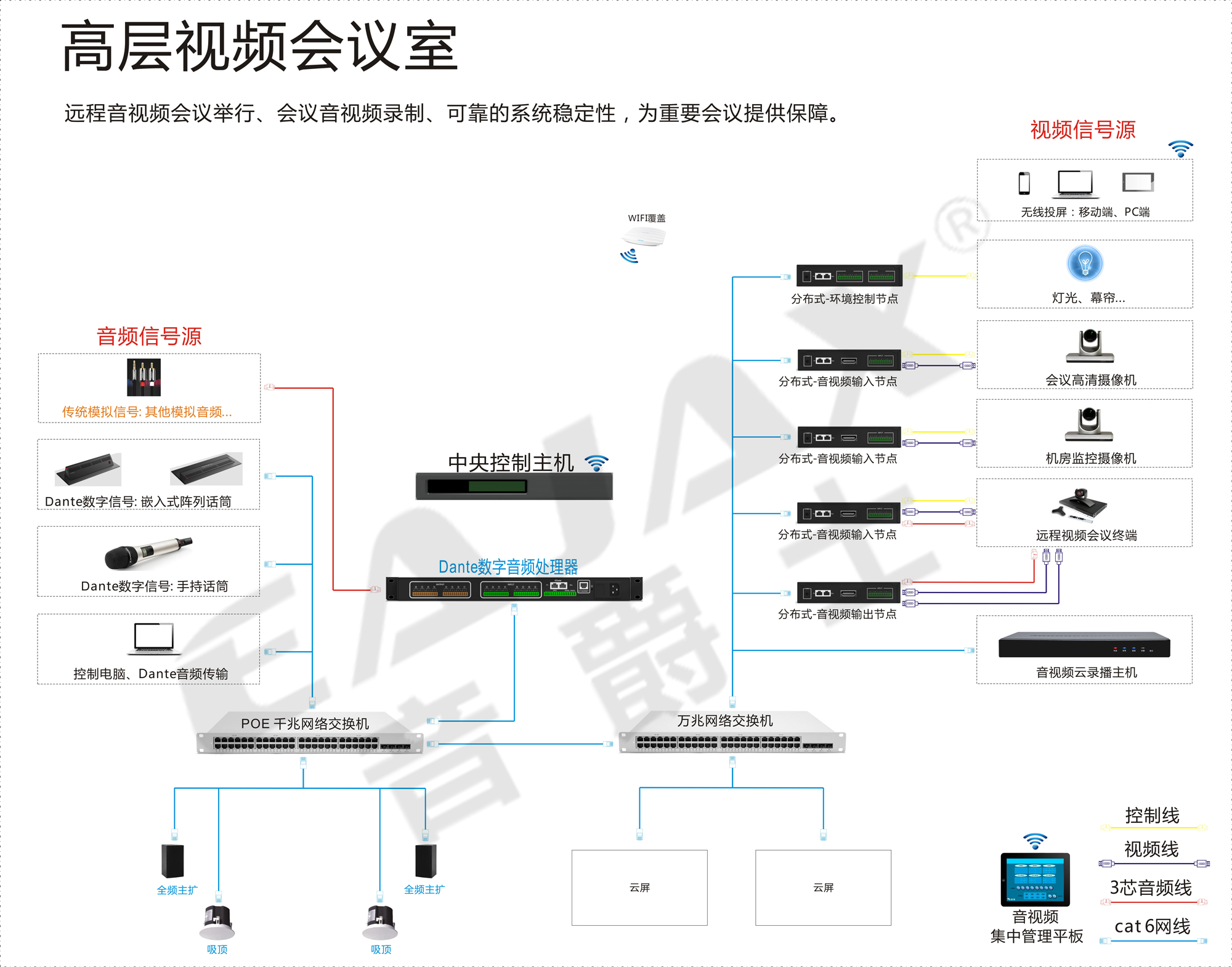 dante系统,完结版-网线版1高层视频会议室.jpg