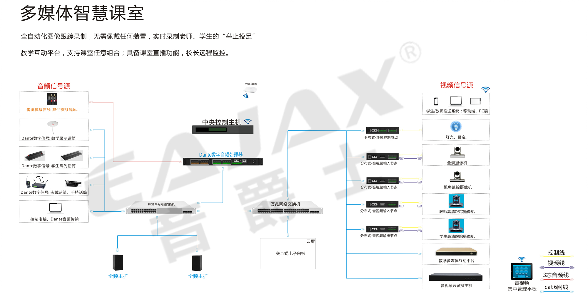 dante系统,完结版-网线版1多媒体智慧课室.jpg
